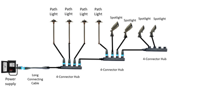 LAWNSHINE Premium Brass 4 Path Light, 4 Spot Light Plug n' Play Landscape Lighting Kit (Midnight Bronze)